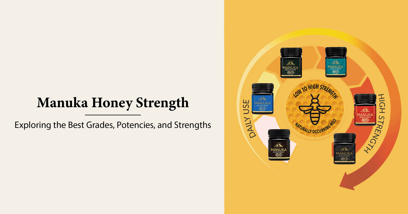 manuka honey strength